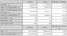 景嘉微2019年一季度凈利潤同比增46% 資產減值損失302萬引發關注